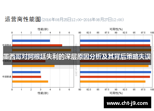 墨西哥对阿根廷失利的深层原因分析及其背后策略失误