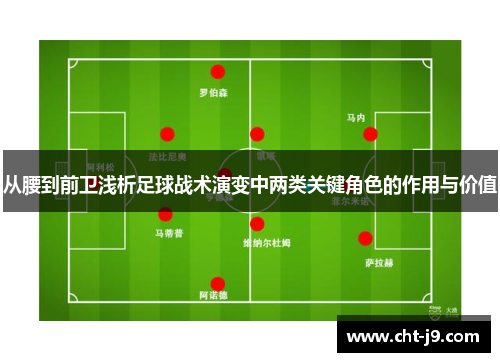 从腰到前卫浅析足球战术演变中两类关键角色的作用与价值