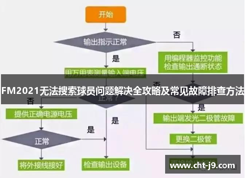 FM2021无法搜索球员问题解决全攻略及常见故障排查方法