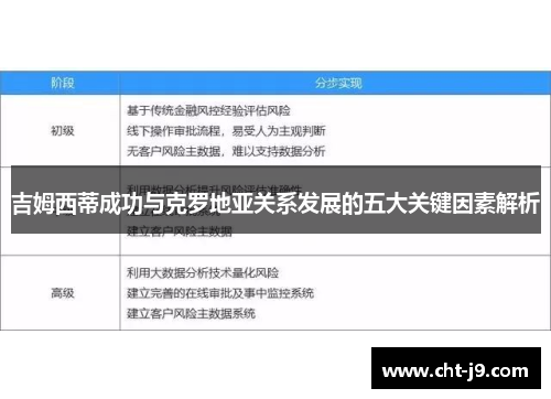 吉姆西蒂成功与克罗地亚关系发展的五大关键因素解析