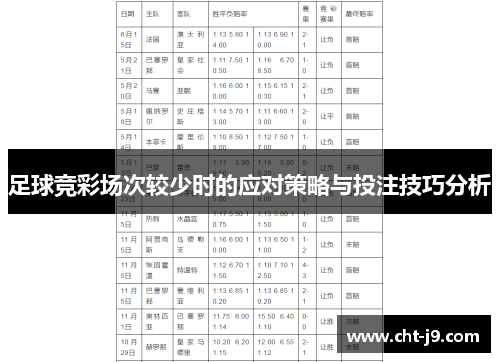 足球竞彩场次较少时的应对策略与投注技巧分析