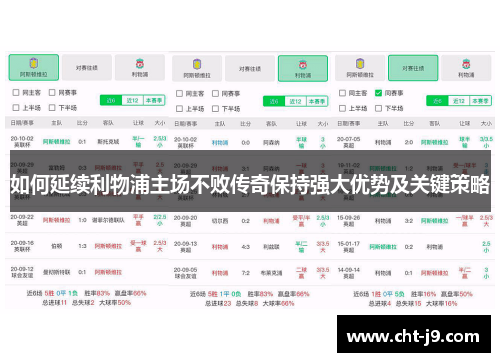 如何延续利物浦主场不败传奇保持强大优势及关键策略