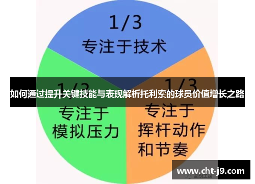 如何通过提升关键技能与表现解析托利索的球员价值增长之路