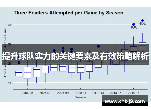 提升球队实力的关键要素及有效策略解析 提升球队实力的关键要素及有效策略解析