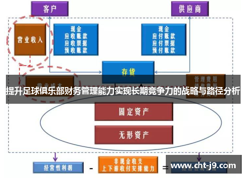 提升足球俱乐部财务管理能力实现长期竞争力的战略与路径分析 提升足球俱乐部财务管理能力实现长期竞争力的战略与路径分析