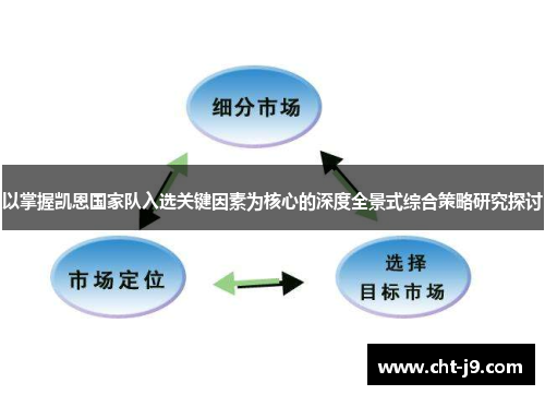 以掌握凯恩国家队入选关键因素为核心的深度全景式综合策略研究探讨