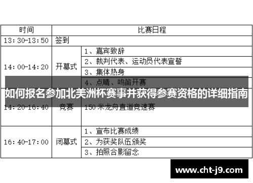 如何报名参加北美洲杯赛事并获得参赛资格的详细指南