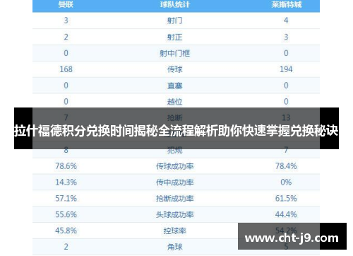 拉什福德积分兑换时间揭秘全流程解析助你快速掌握兑换秘诀