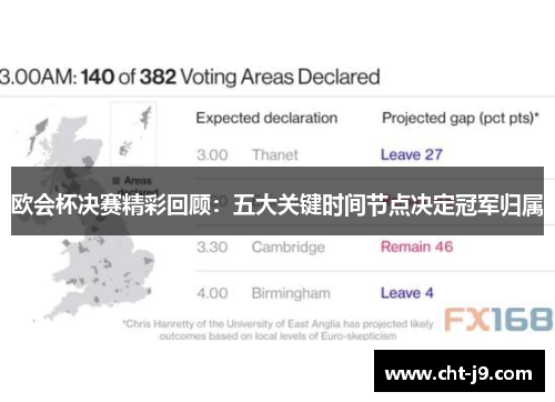 欧会杯决赛精彩回顾：五大关键时间节点决定冠军归属