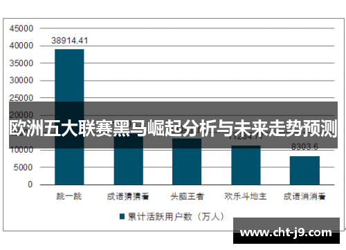 欧洲五大联赛黑马崛起分析与未来走势预测