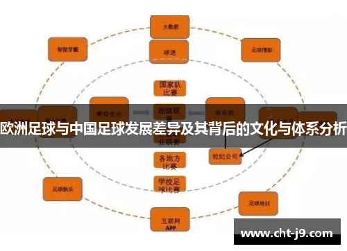 欧洲足球与中国足球发展差异及其背后的文化与体系分析