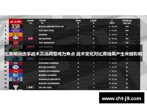 比赛期间选手战术灵活调整成为焦点 战术变化对比赛结果产生关键影响