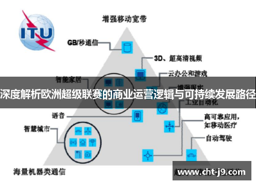 深度解析欧洲超级联赛的商业运营逻辑与可持续发展路径 深度解析欧洲超级联赛的商业运营逻辑与可持续发展路径