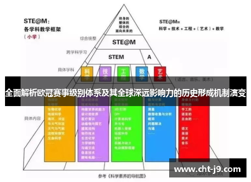 全面解析欧冠赛事级别体系及其全球深远影响力的历史形成机制演变