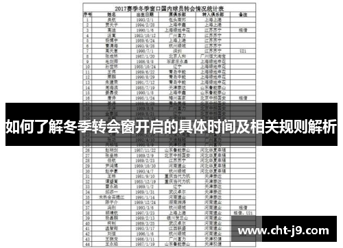 如何了解冬季转会窗开启的具体时间及相关规则解析