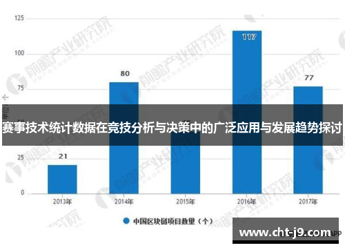 赛事技术统计数据在竞技分析与决策中的广泛应用与发展趋势探讨