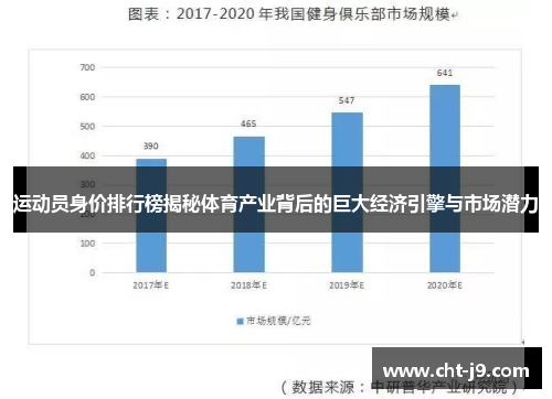 运动员身价排行榜揭秘体育产业背后的巨大经济引擎与市场潜力