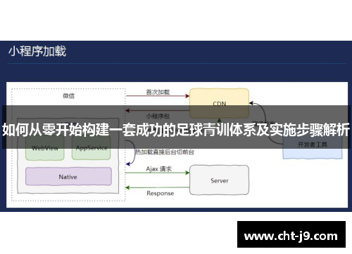 如何从零开始构建一套成功的足球青训体系及实施步骤解析