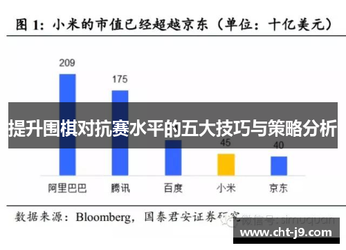 提升围棋对抗赛水平的五大技巧与策略分析