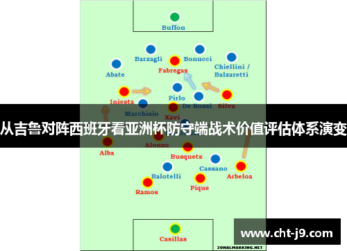 从吉鲁对阵西班牙看亚洲杯防守端战术价值评估体系演变
