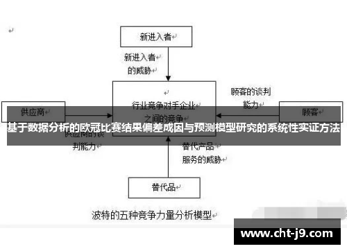 基于数据分析的欧冠比赛结果偏差成因与预测模型研究的系统性实证方法