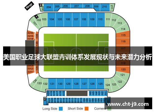 美国职业足球大联盟青训体系发展现状与未来潜力分析