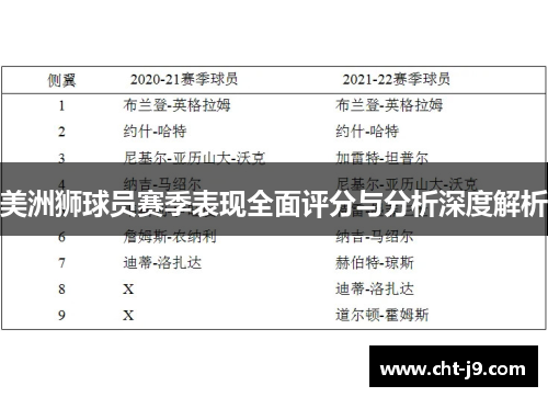 美洲狮球员赛季表现全面评分与分析深度解析