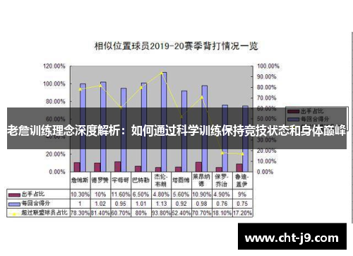 老詹训练理念深度解析：如何通过科学训练保持竞技状态和身体巅峰