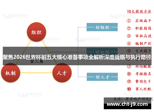 聚焦2026世界杯前五大核心准备事项全解析深度战略与执行路径