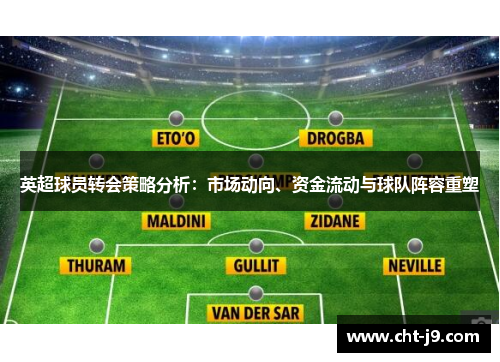 英超球员转会策略分析：市场动向、资金流动与球队阵容重塑