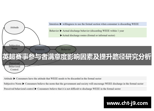 英超赛事参与者满意度影响因素及提升路径研究分析