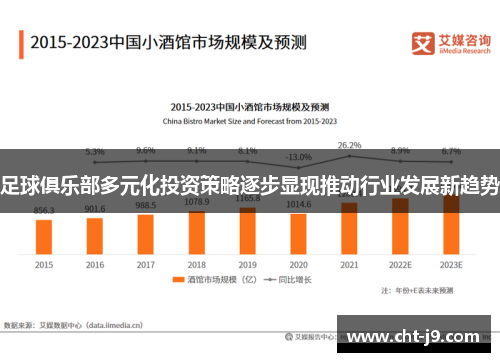 足球俱乐部多元化投资策略逐步显现推动行业发展新趋势