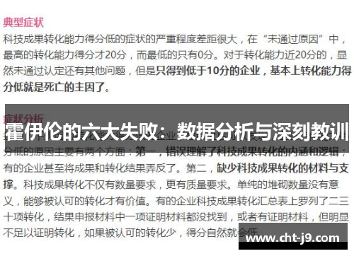 霍伊伦的六大失败:数据分析与深刻教训 霍伊伦的六大失败:数据分析与深刻教训